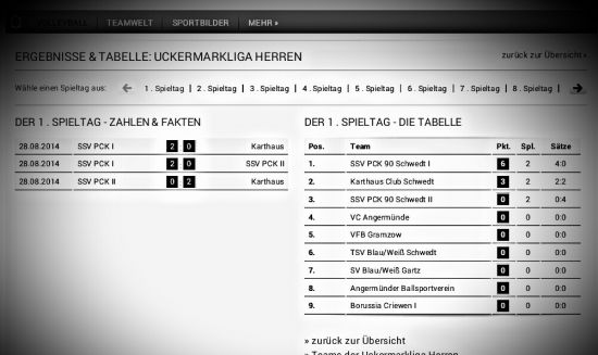 © Nils Krüger / volleyball-uckermark.de